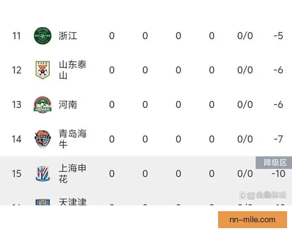 中超积分榜首轮综述成都蓉城三分领跑九队负分起步