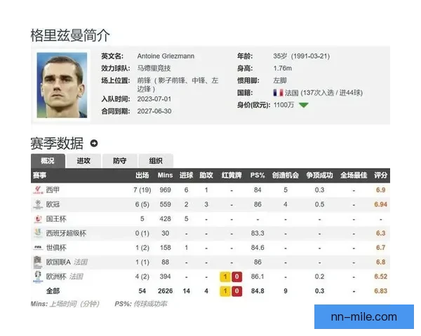 美职联宣布2026赛季夏窗调整日期以适应世界杯期间球员流动