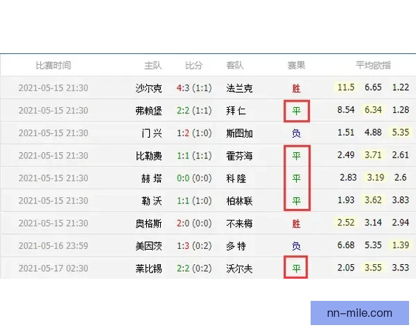 勒沃库森本赛季德甲平局频繁影响排名竞争亟待突破困境