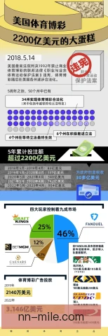 博彩税率调整的影响，牵动行业营收与投注生态